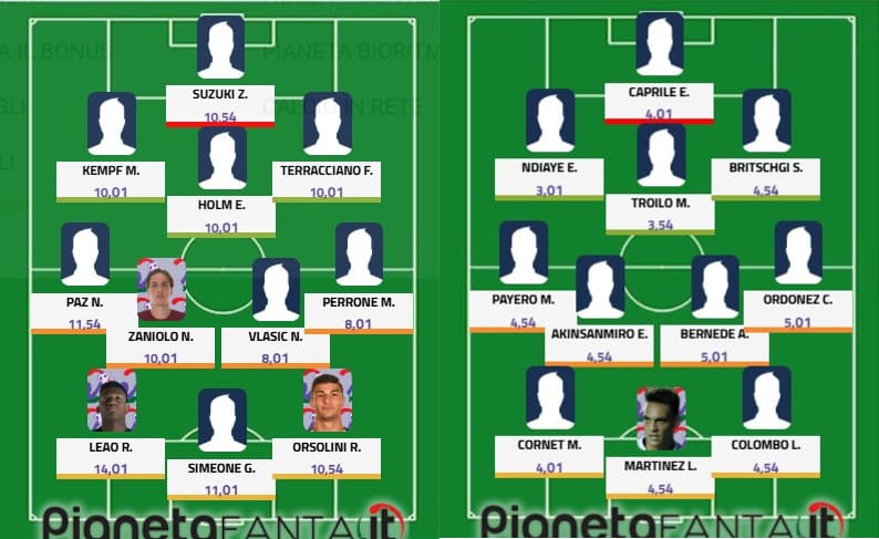 Top&flop 7.a giornata: Leao torna super; Cornet condanna il Genoa